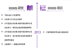 操嫩骚逼AV射进来非评估类项目发展历程